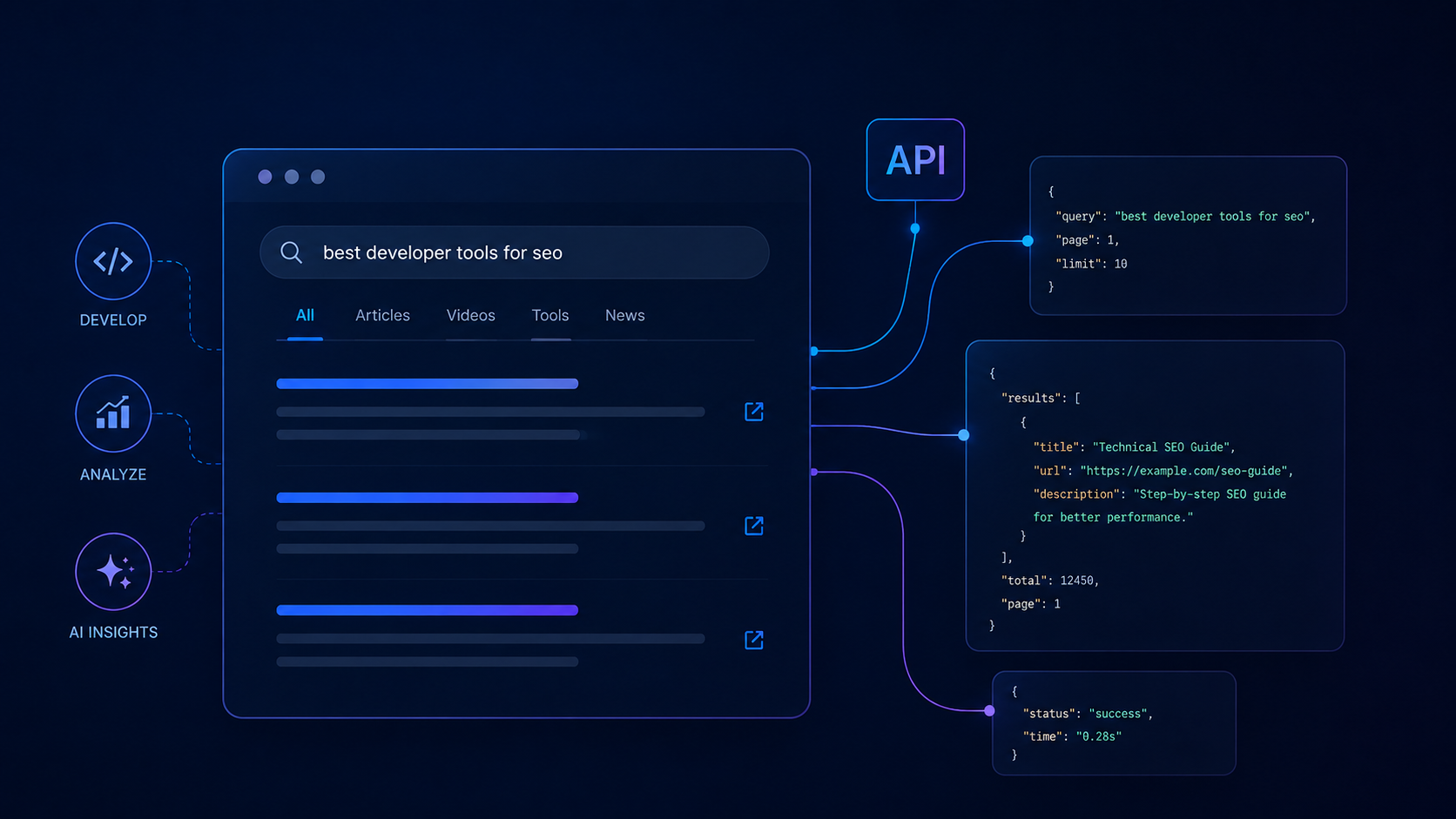SERP API как связь между поисковой выдачей, SEO, разработкой и AI-сервисами