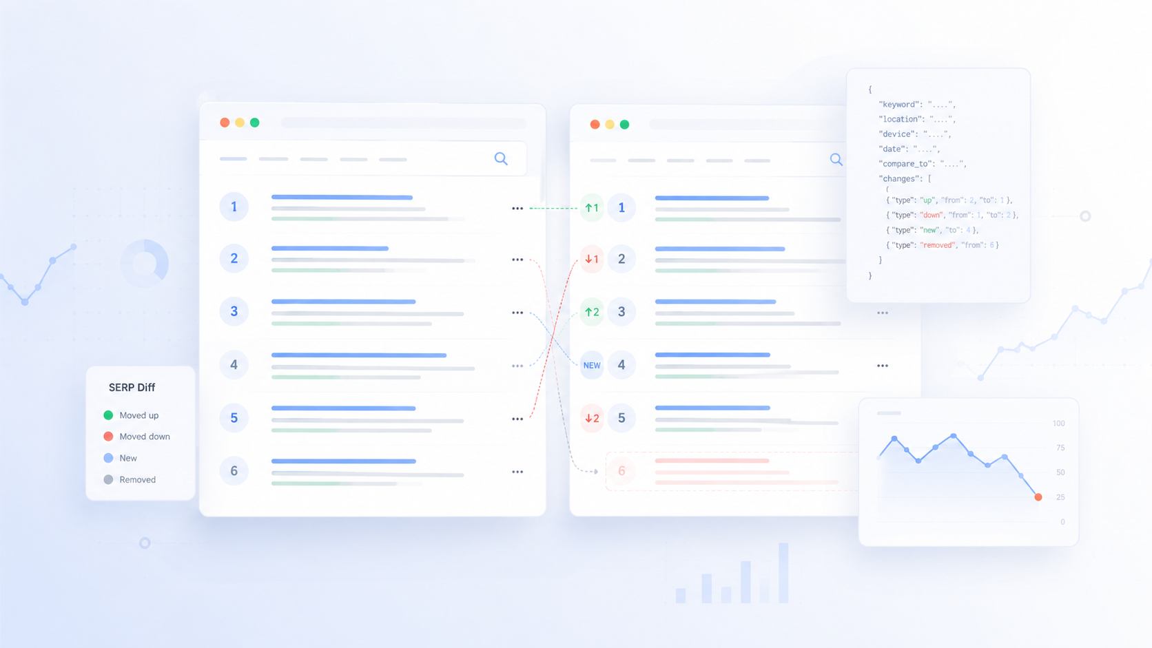 SERP Diff: сравнение поисковой выдачи с изменениями позиций, новыми результатами и графиком просадки